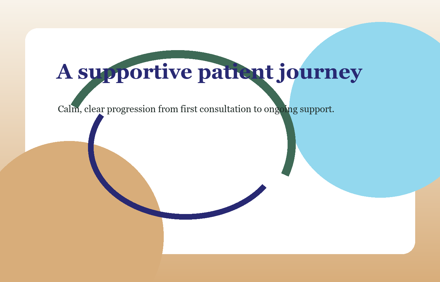 Auralis Health patient journey artwork